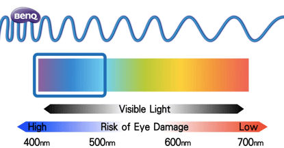 low-blue-light.png