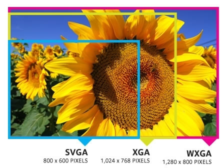 projector-resolution